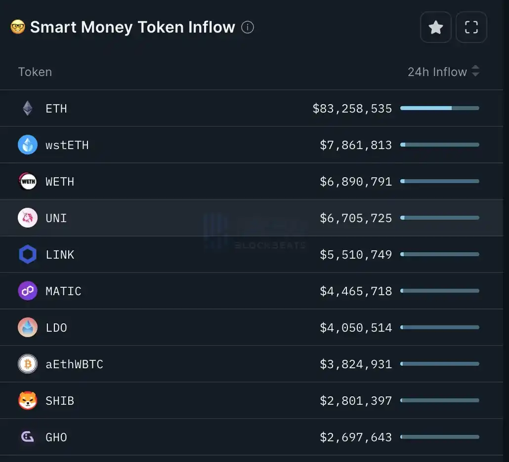 律动晚报 | 以太坊铭文代币eths单张上涨至4000美元；Reddit管理员拟放弃MOON合约使代币完全去中心化