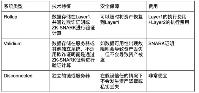 Rollup摇钱树：排序器的蛋糕分配及去中心化解决方案一览