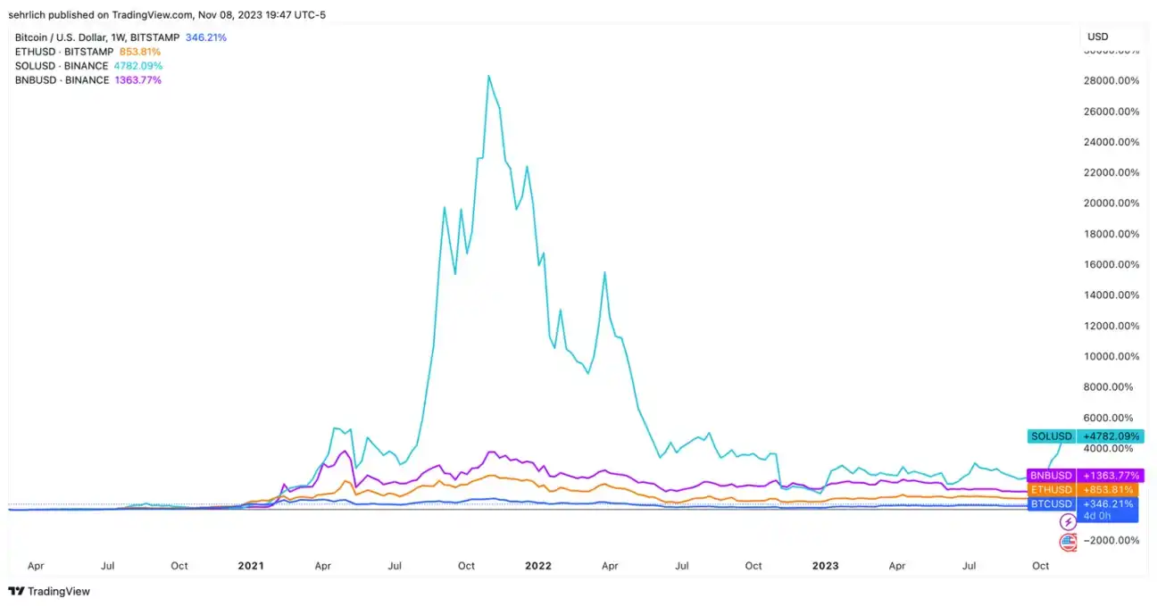 贝莱德申请以太坊现货ETF，是时候入场了吗？