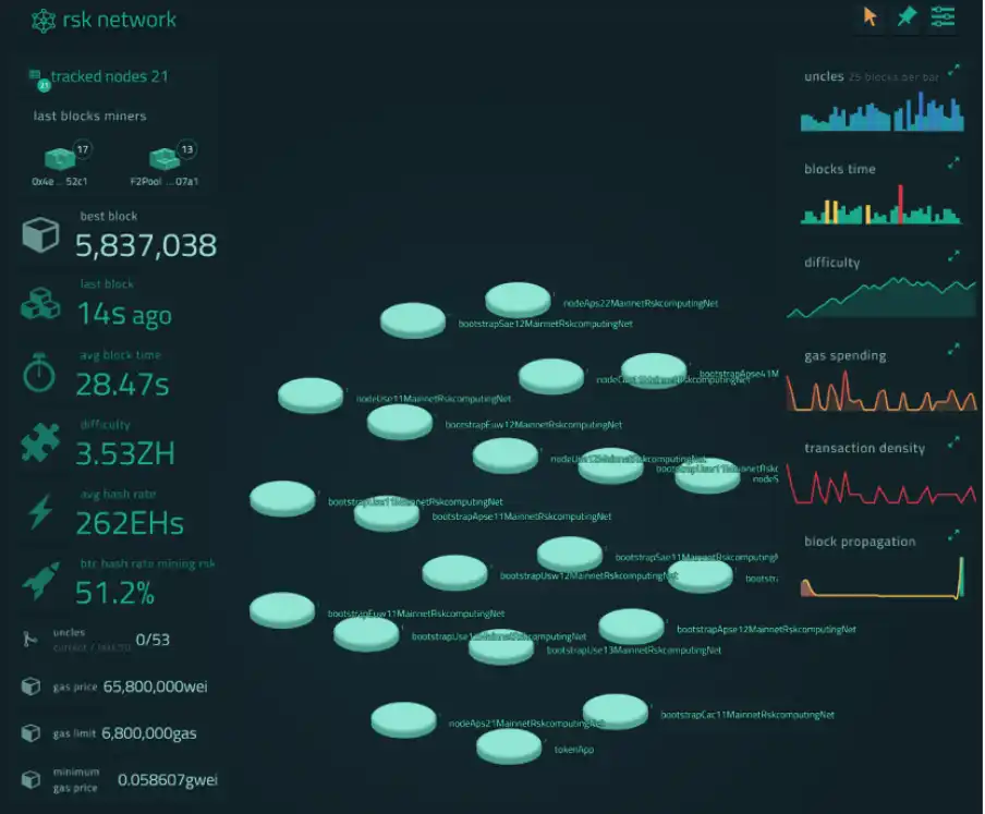 从Colored Coins到Smart Contracts, 比特币生态系统技术演进的全面分析