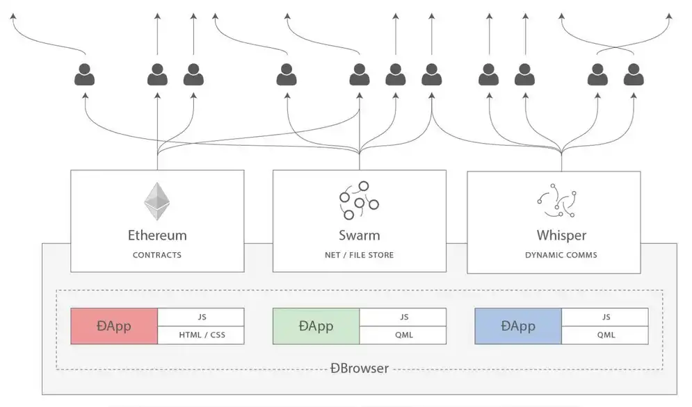 Vitalik：重燃以太坊的密码朋克精神