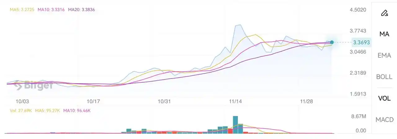 除了DYDX，还有这些项目自建公链并将代币转为Gas Token