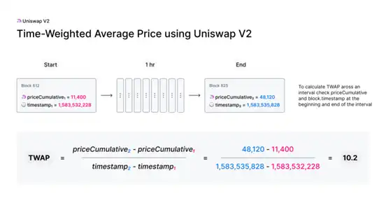 Uniswap：从零到无限