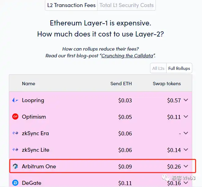 Arbitrum的组件结构解读（上）