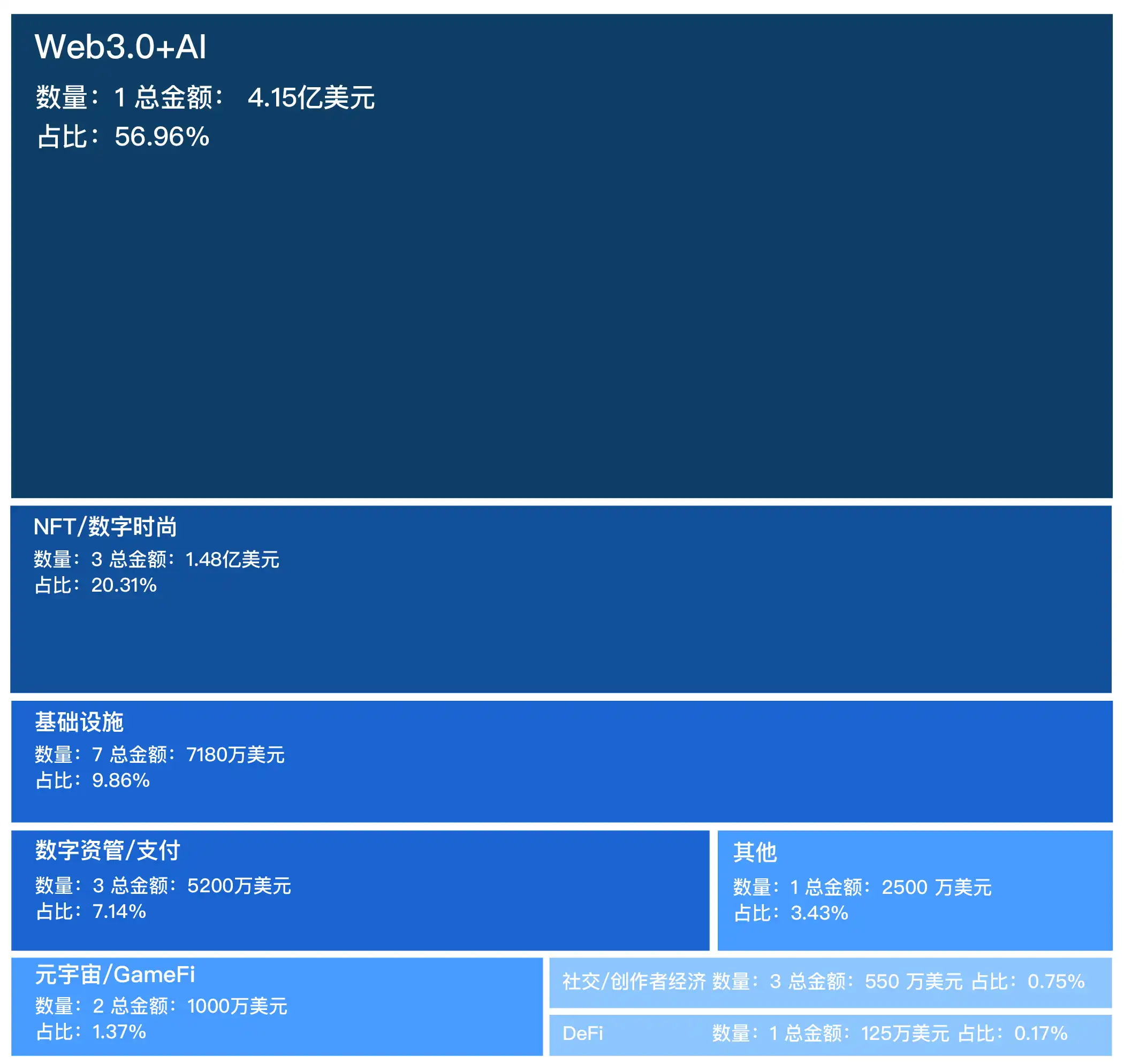 融资精选｜a16z领投Web3身份验证初创公司Dynamic；1kx领投NFT永续合约交易平台nftperp