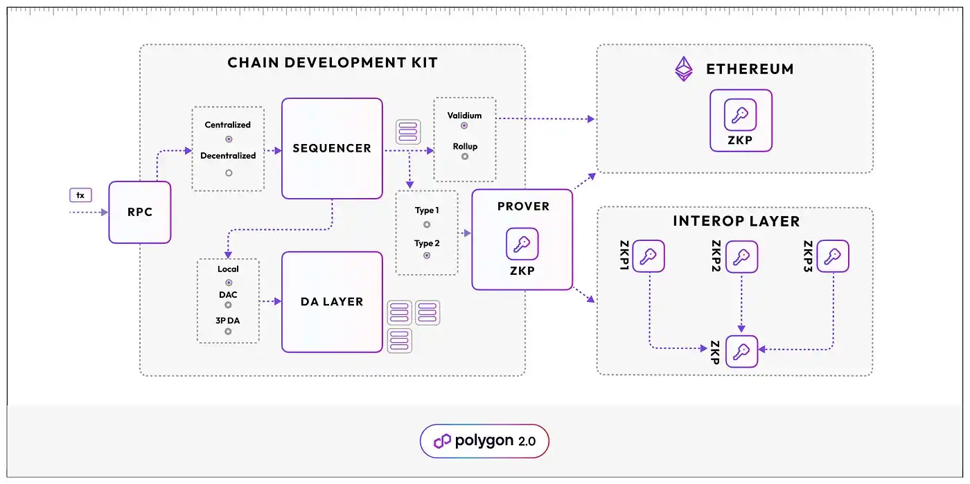 对比以太坊2.0与Near、Polkadot，解读模块化区块链的未来