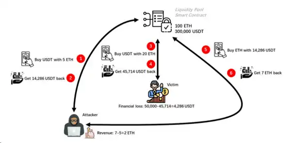 零知识证明（ZK）技术：或将在DeFi领域得到广泛应用