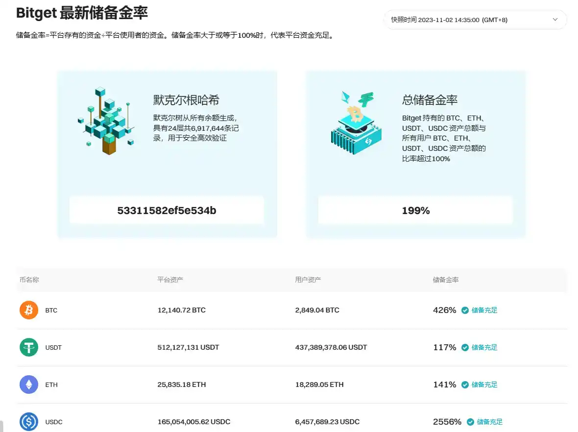 律动晚报 | 比特币短时跌破 43,000美元；Aevo上JTO期货价格暂报0.8美元