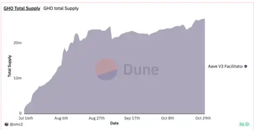 OKX Ventures研报：一文读懂稳定币发展格局与未来方向