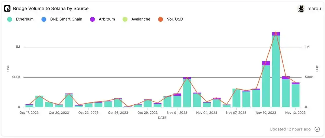 变革前行还是陨落沉寂，2023年NFT赛道总结