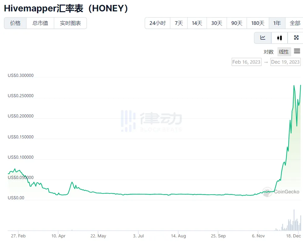 除了Mobile，还有哪些DePIN项目值得关注？