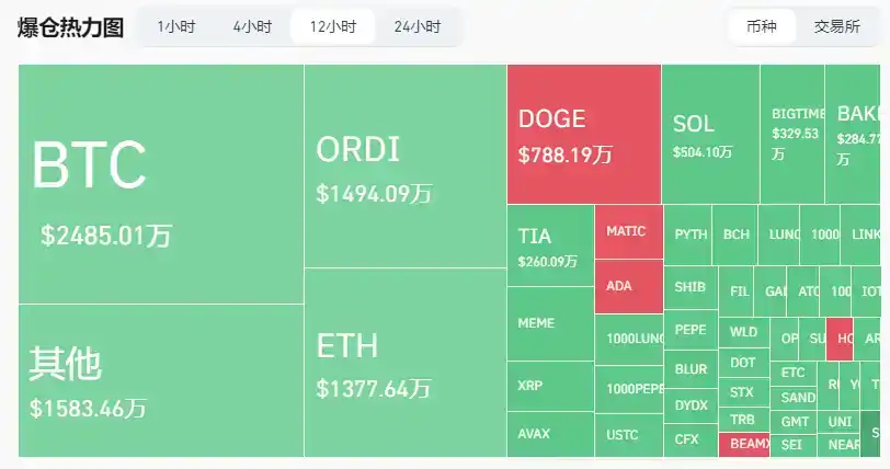 律动早报｜2024年将至少有10个比特币Layer 2网络上线；JTO空投申领窗口将于12月8日0点开放