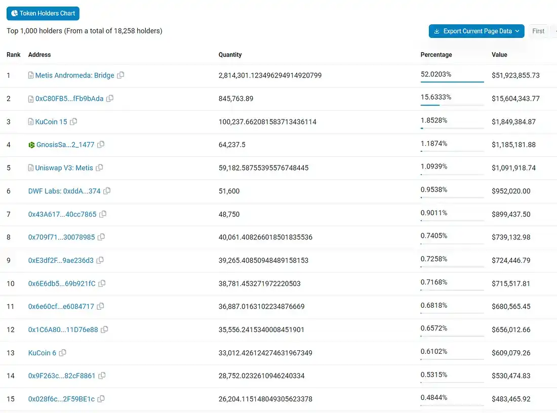 Metis研究报告：Layer2的第一个去中心化排序器