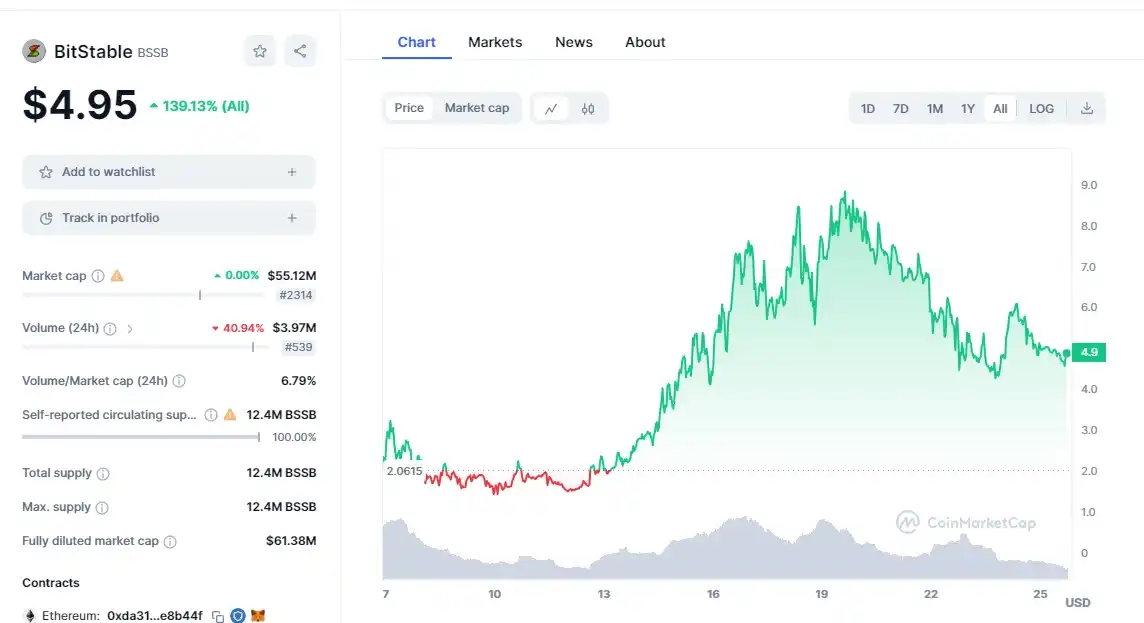 盘点4大链上Launchpad平台造富效应，哪家收益更可观？