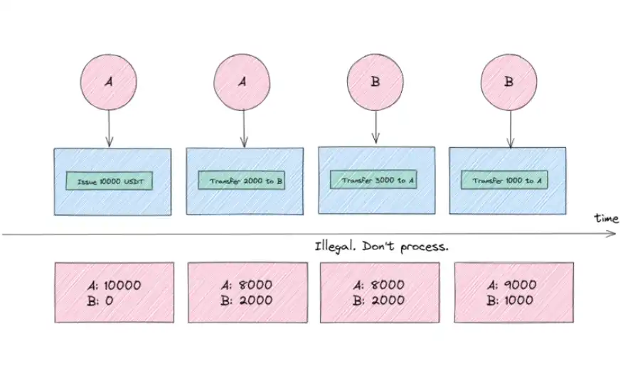 从Colored Coins到Smart Contracts, 比特币生态系统技术演进的全面分析