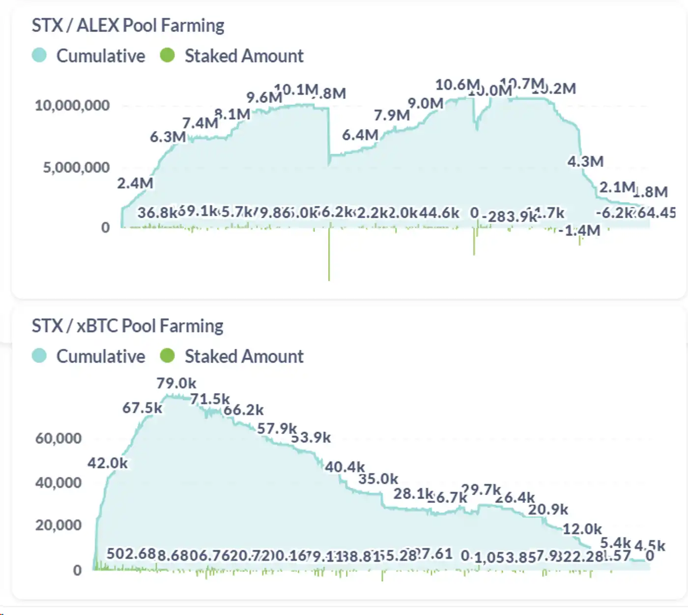 Alex Lab：释放比特币DeFi和BRC-20的巨大潜力