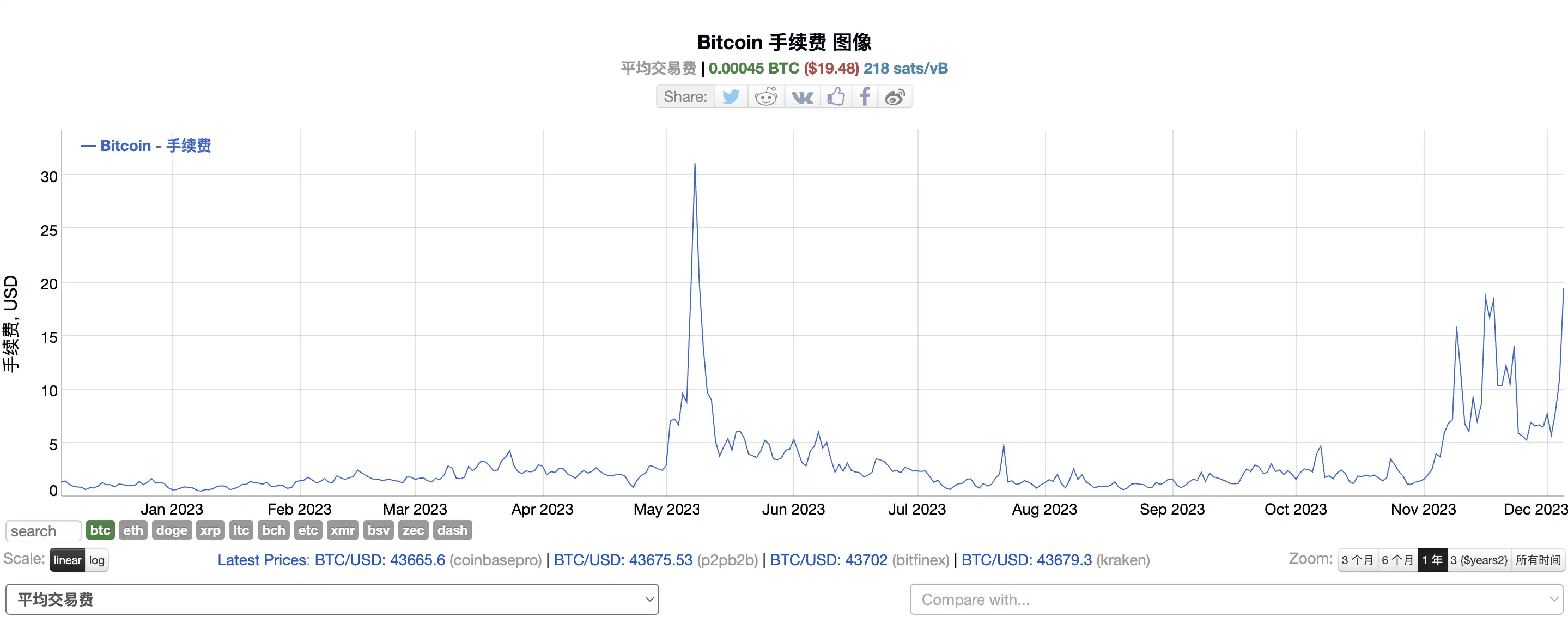 能让铭文消失？Bitcoin Core开发者权限到底有多大？