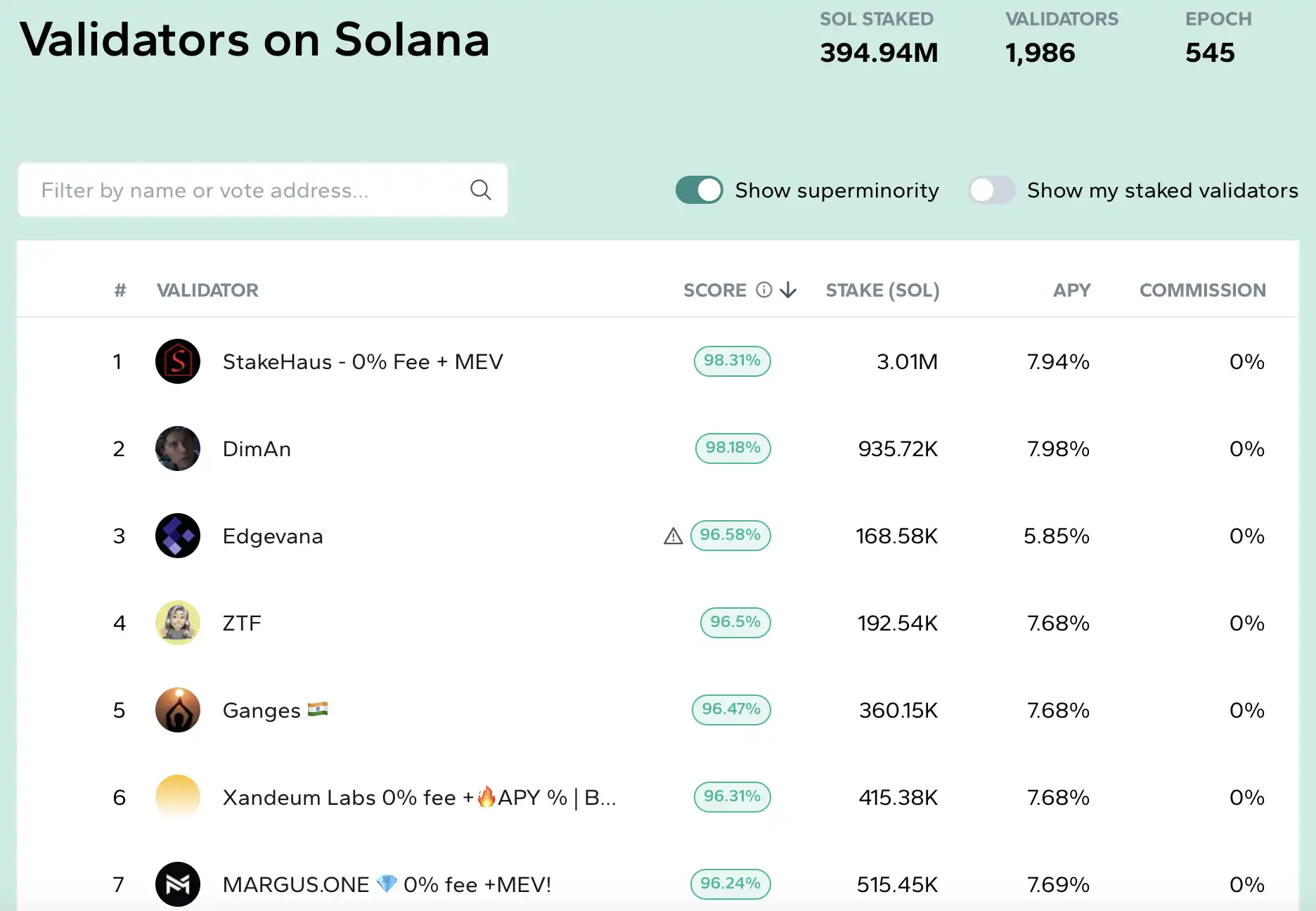 Solana质押市场分析：流动性质押领域的四驾马车