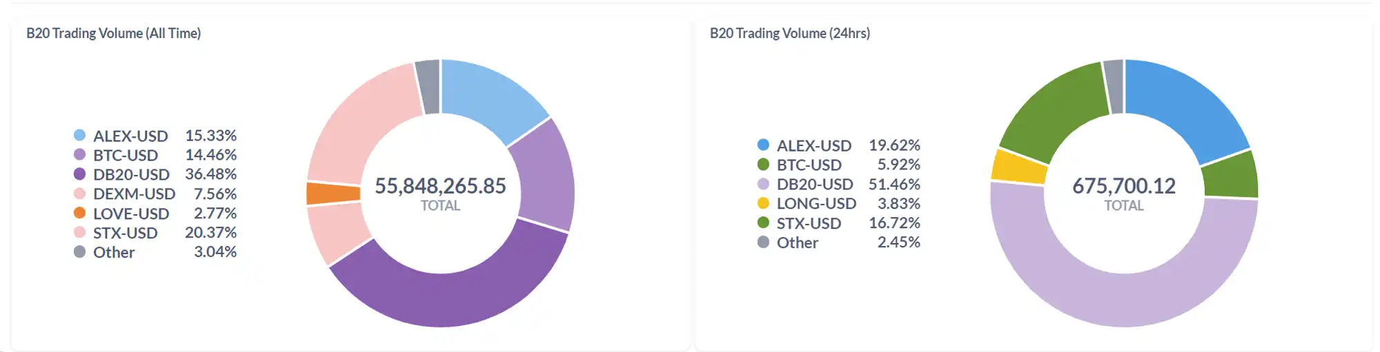 Alex Lab：释放比特币DeFi和BRC-20的巨大潜力