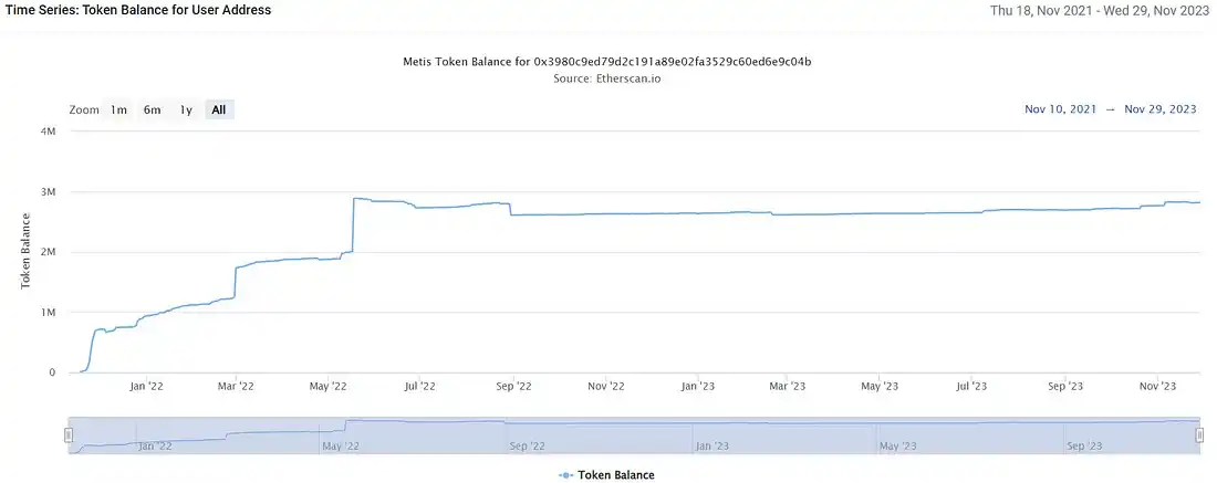 Metis研究报告：Layer2的第一个去中心化排序器