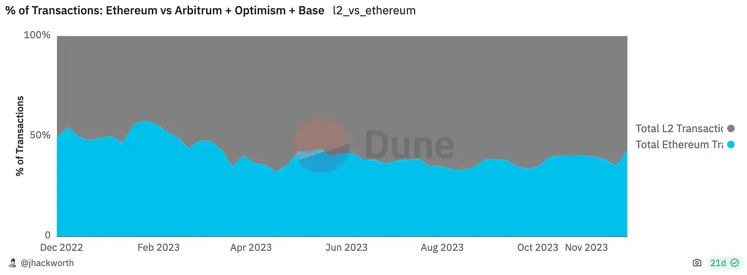 盘点2023年币圈最大的赢家和输家