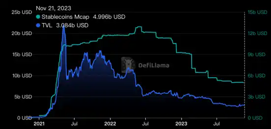 OKX Ventures研报：一文读懂稳定币发展格局与未来方向