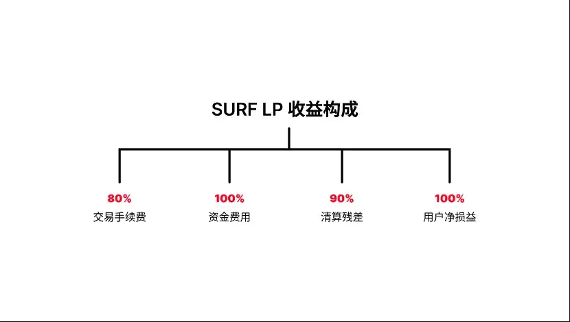 Surf Protocol：迈向衍生品市场的「Uniswap 时刻」