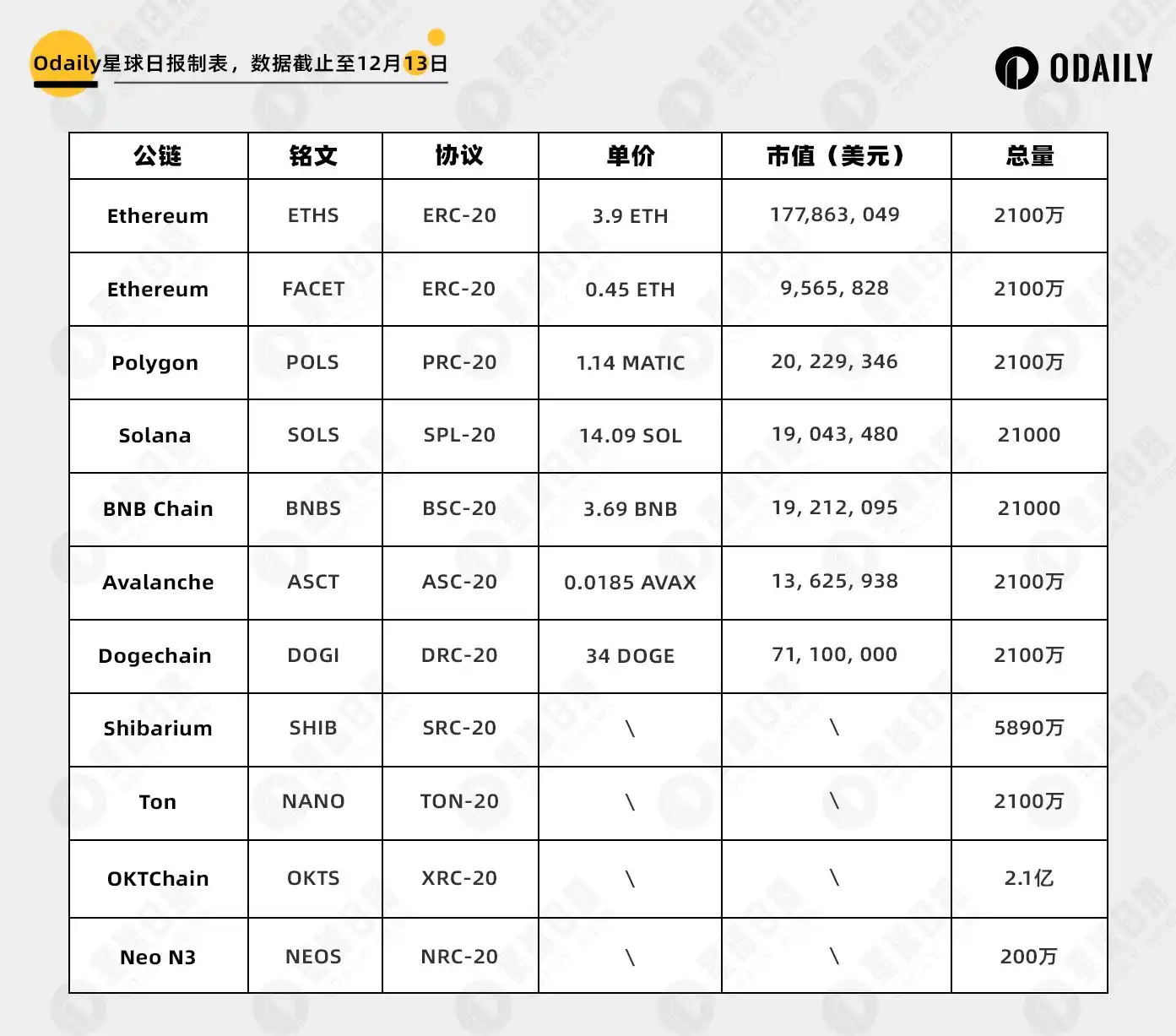 盘点十大公链值得关注的铭文