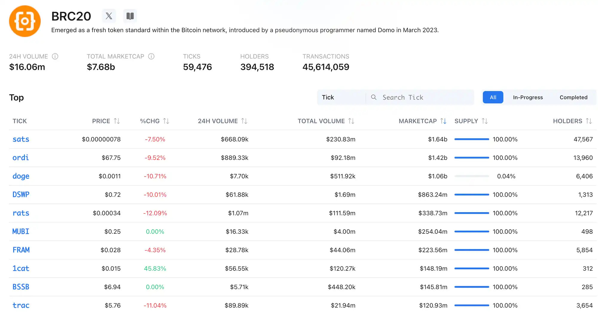 MT Capital Insight：Fair Launch - 代币发行方式的深刻变革