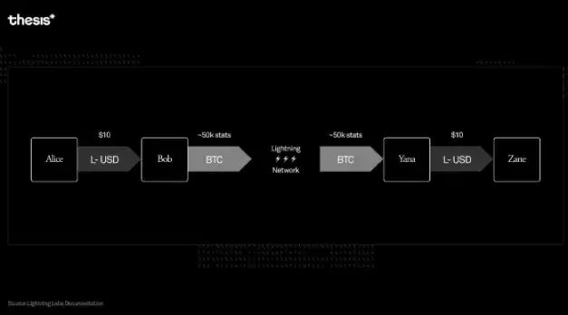 2023年比特币现状总结及展望