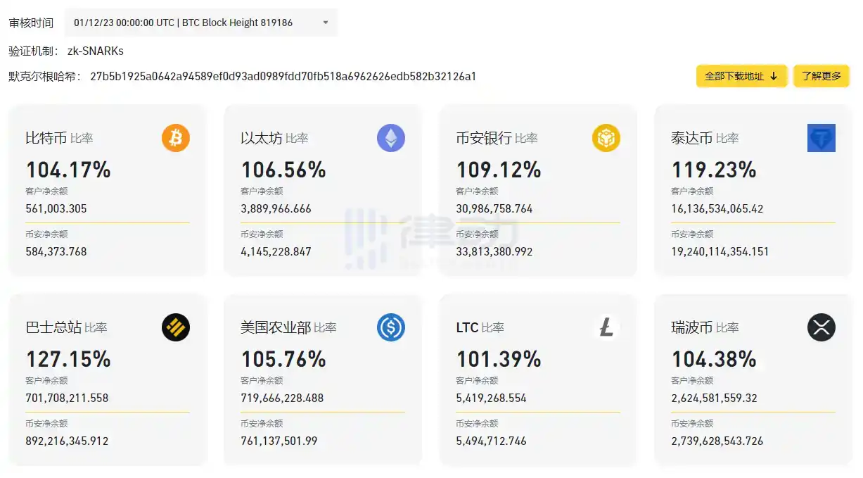 律动晚报｜Solana生态代币出现普涨行情；10枚比特币成交Inscription 8号铭文