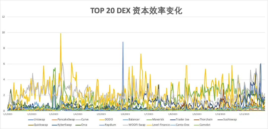 2023年度报告精选：DEX的崛起与竞争