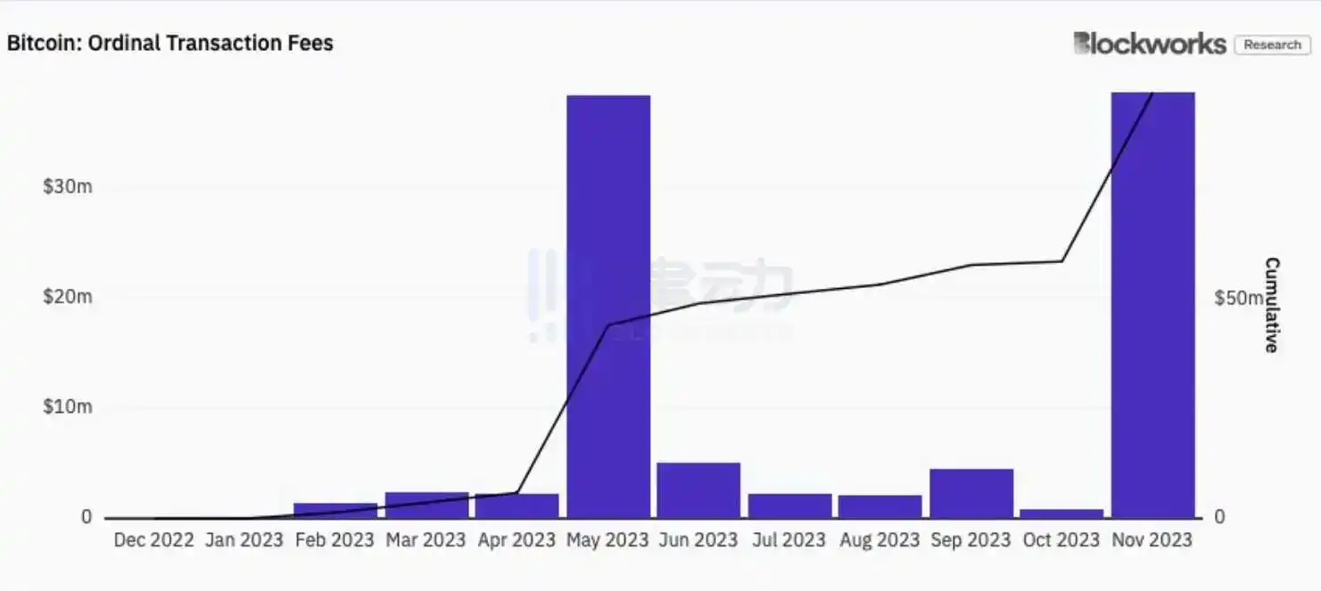 24小时内爆仓超2000万美元，$ORDI剧烈涨跌背后发生了什么？