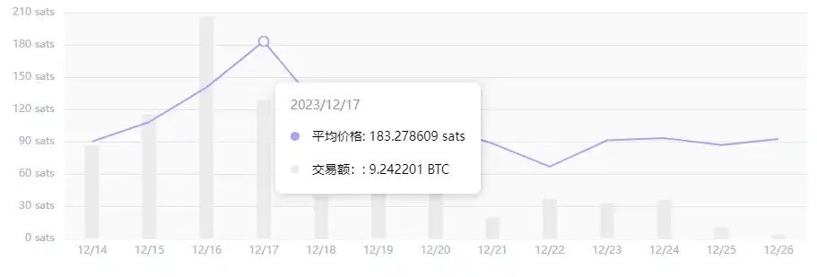 盘点4大链上Launchpad平台造富效应，哪家收益更可观？