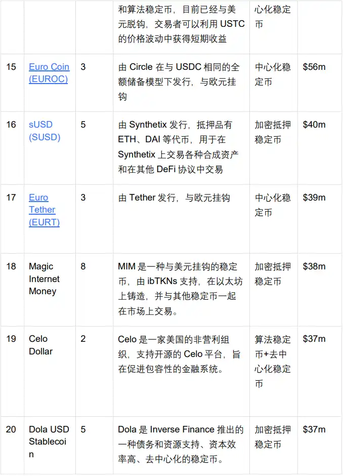 OKX Ventures研报：一文读懂稳定币发展格局与未来方向