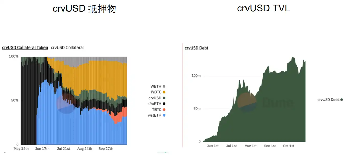 OKX Ventures研报：一文读懂稳定币发展格局与未来方向