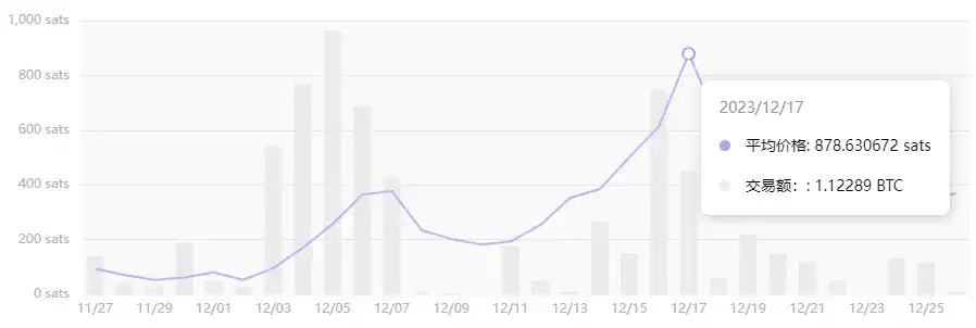 盘点4大链上Launchpad平台造富效应，哪家收益更可观？