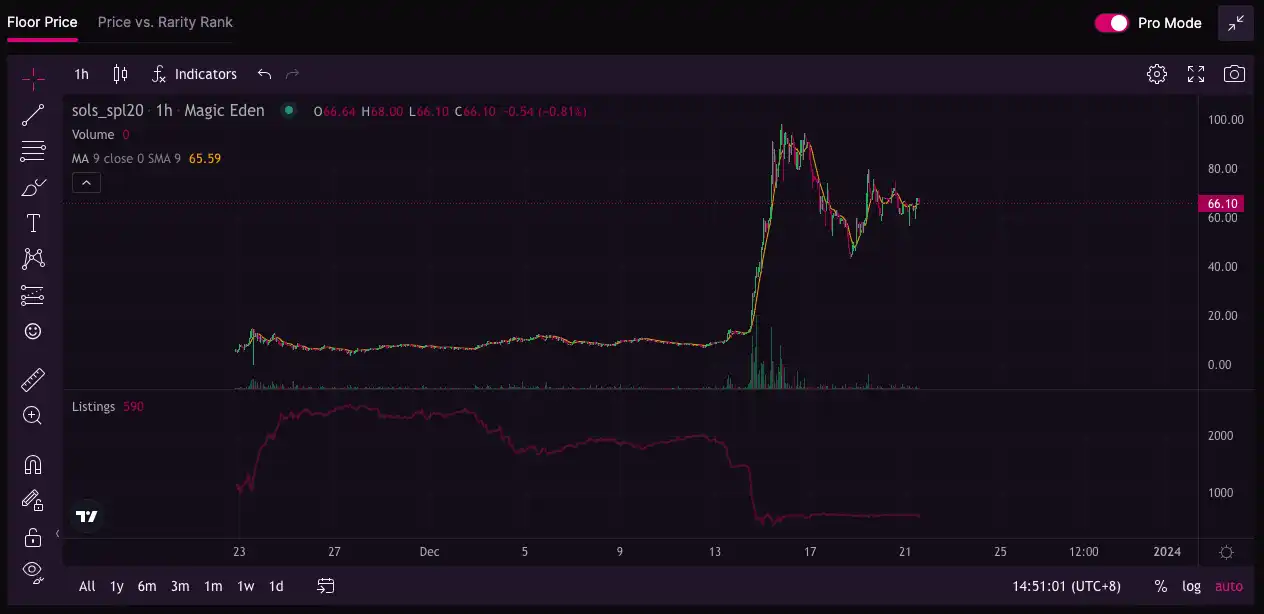 Solana又出新鲜NFT，社区都在喊的Solmap是什么？