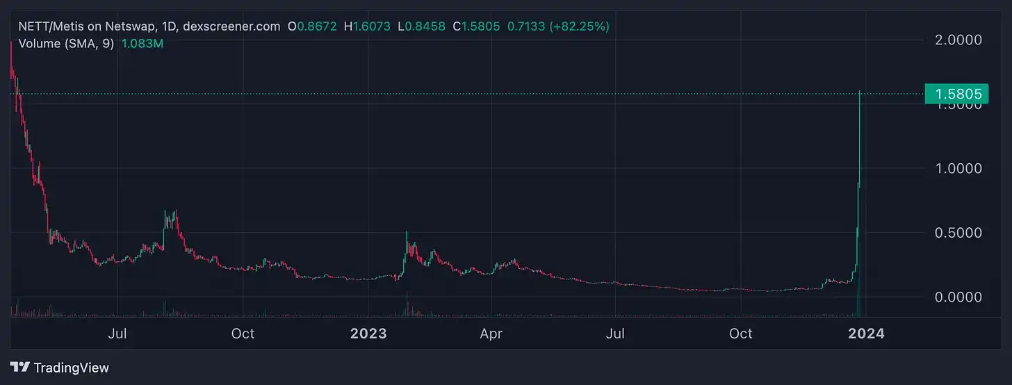 460万枚METIS生态激励基金将会利好哪些项目？