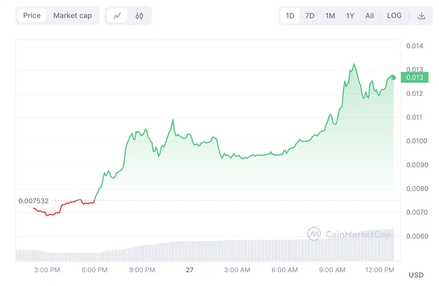 BNB Chain发力比特币生态，一览四大潜力「新铲子」项目