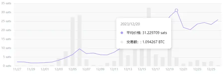 盘点4大链上Launchpad平台造富效应，哪家收益更可观？