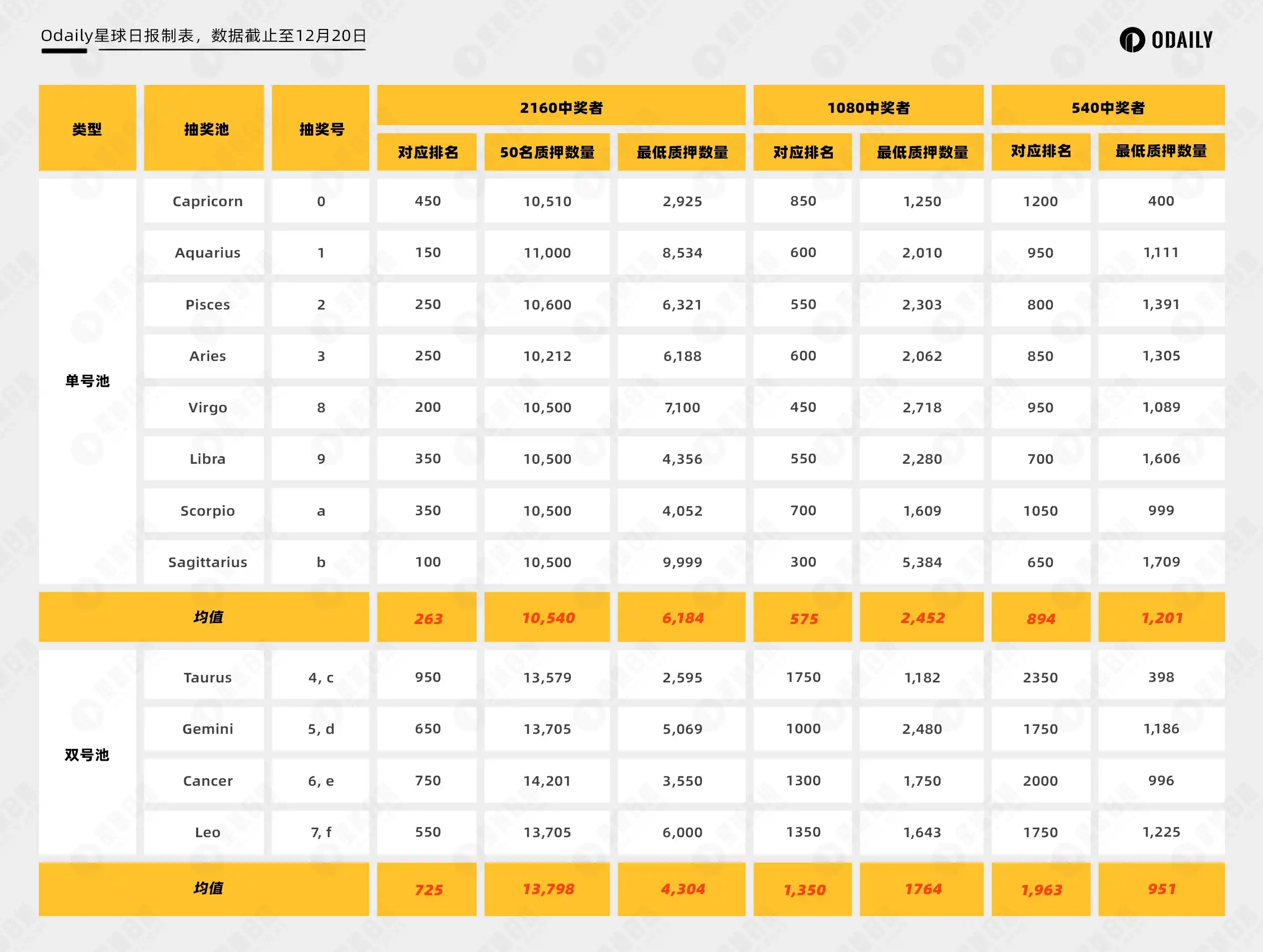 复盘Nostr Assets首次Fair Mint数据，用户收益如何？