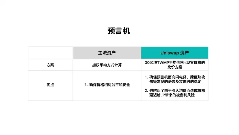 Surf Protocol：迈向衍生品市场的「Uniswap 时刻」