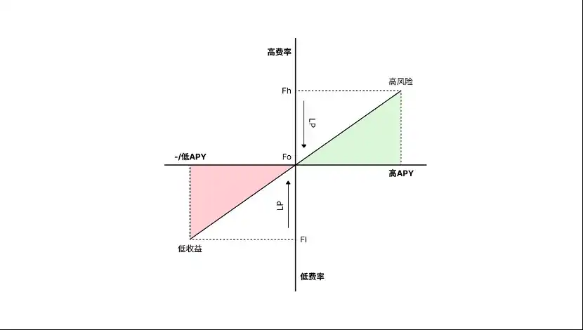 Surf Protocol：迈向衍生品市场的「Uniswap 时刻」