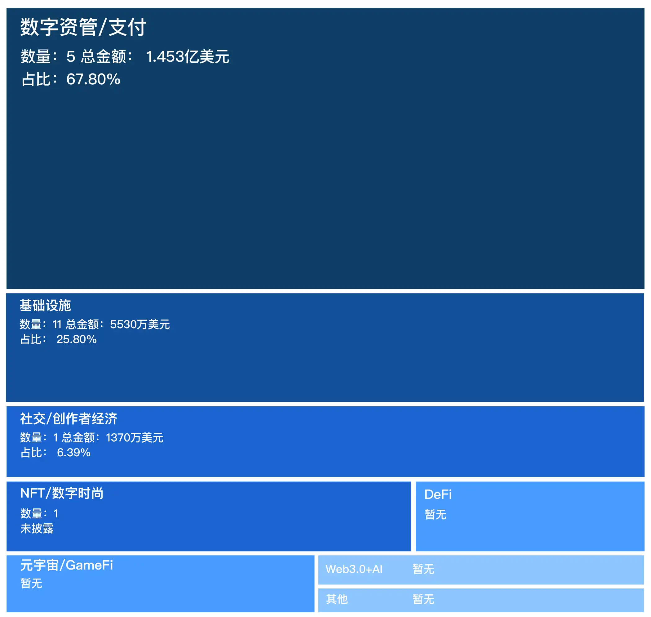 融资精选｜a16z参投去中心化网络Formless；Waterdrip Capital参投Launchpad平台TonUP