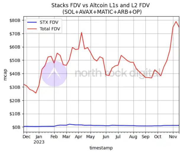 Stacks即将迎来中本聪升级