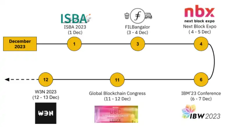 Binance Research：行业活力继续迸发，回顾2023年11月份加密市场