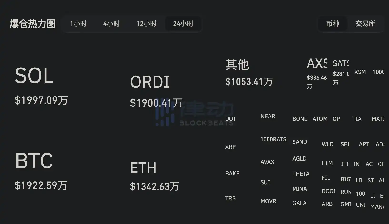 律动晚报｜Mt.Gox债权人已开始收到以日元计价的赔偿款项；Binance新币挖矿上线第42期项目