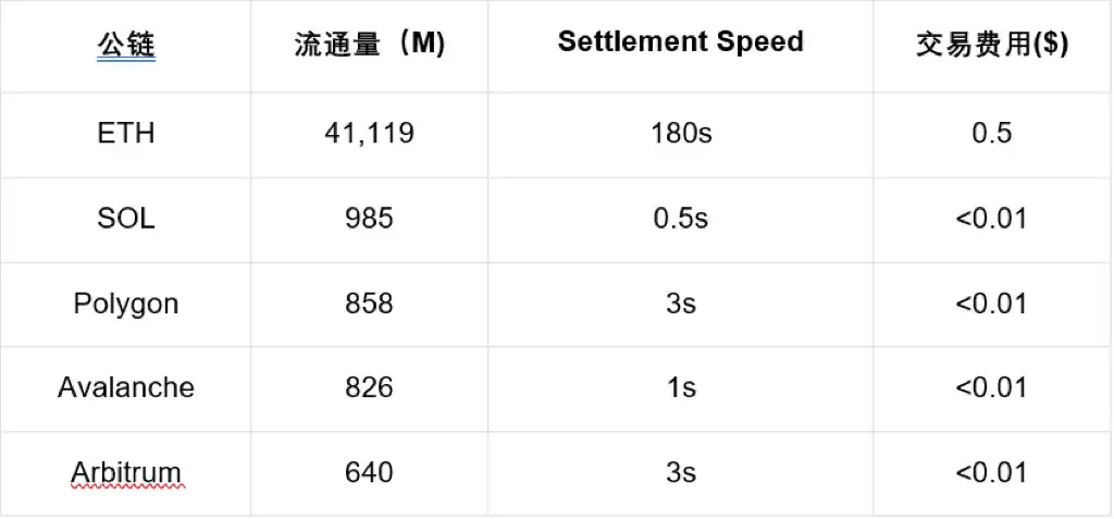 OKX Ventures研报：一文读懂稳定币发展格局与未来方向