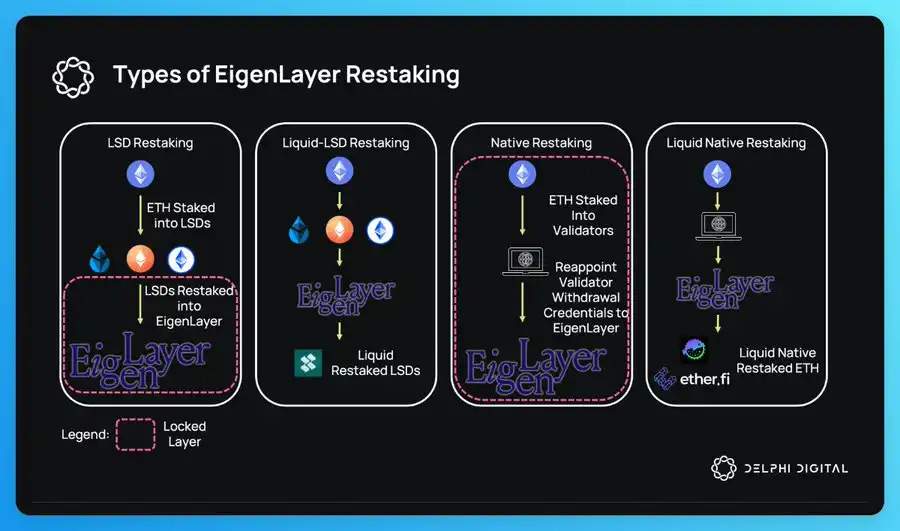 Delphi Digital 2024 DeFi展望，利率衍生品市场潜力无限